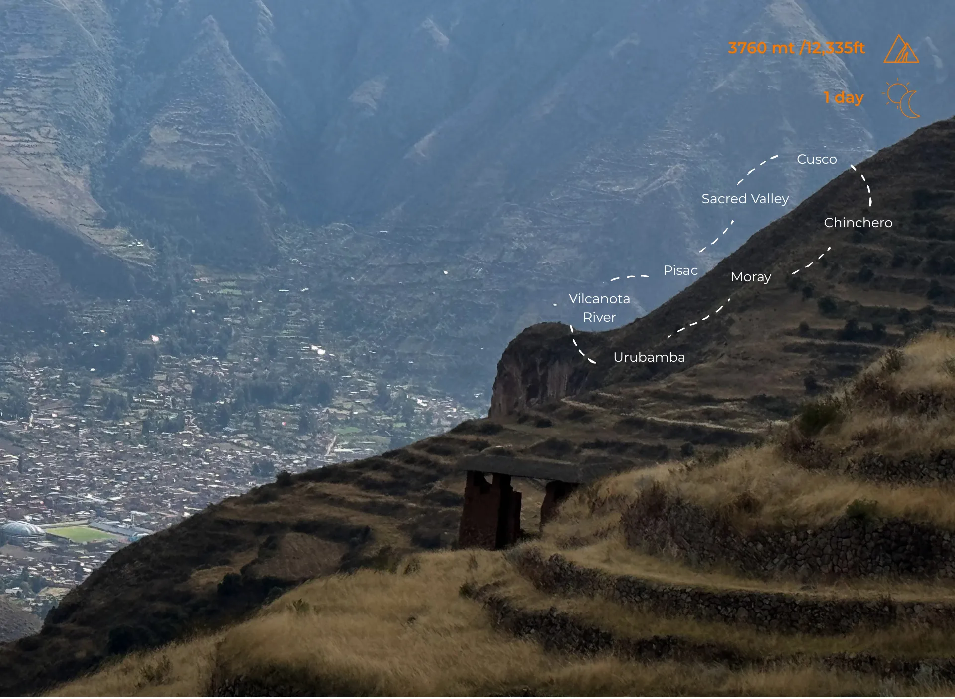 Sacred Valley – Duration + Altitude